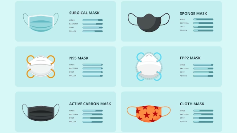 Types of Disposable Masks-Ciyapa